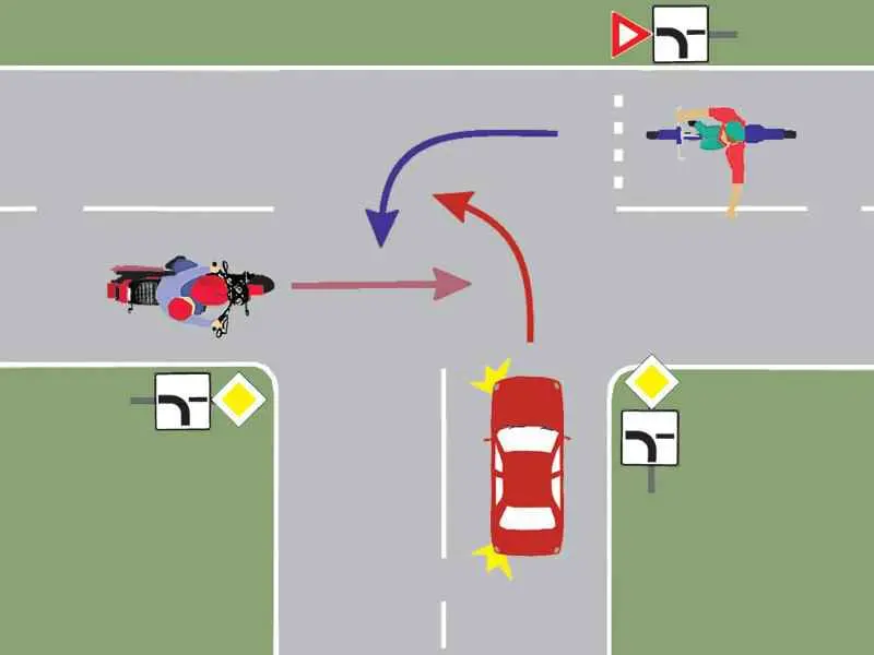 Imagine întrebare examen auto: Care este ordinea de intrare în intersecție?