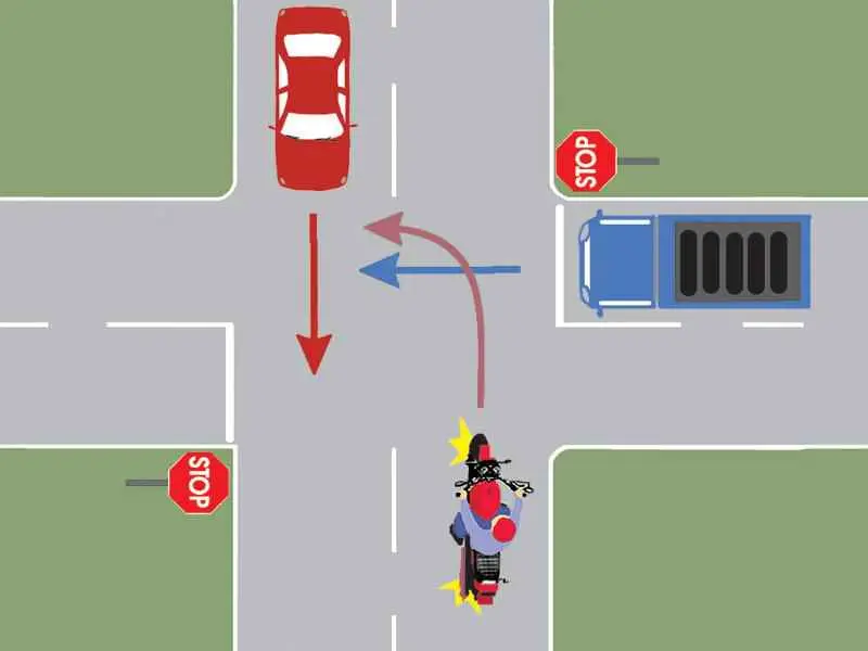 Imagine întrebare examen auto: Care este ordinea de intrare în intersecție?