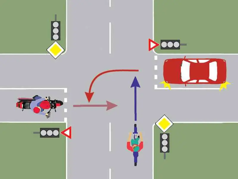 Imagine întrebare examen auto: Care este ordinea de trecere a vehiculelor prin intersecție?