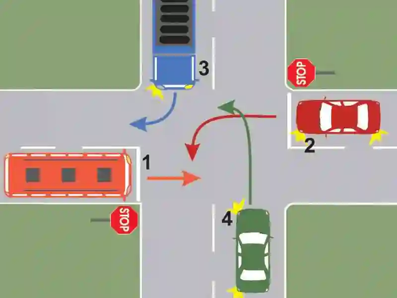 Imagine întrebare examen auto: În ce ordine vor trece autovehiculele prin intersecția prezentată?