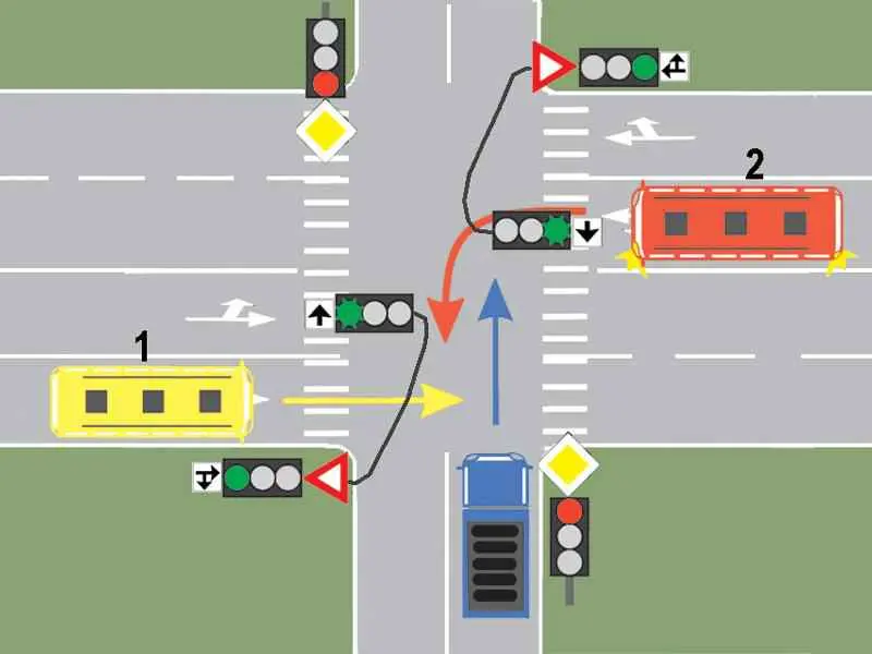 Imagine întrebare examen auto: Cui trebuie să cedeze trecerea conducătorul autobuzului 2?