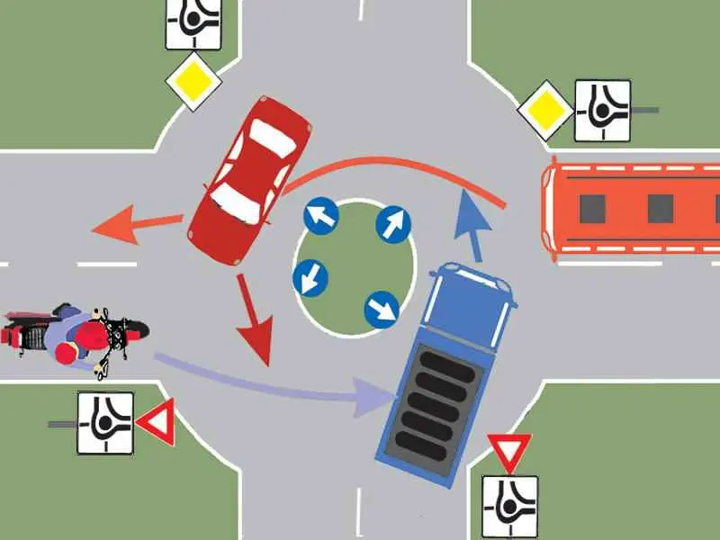 Imagine întrebare examen auto: Precizați care dintre autovehiculele din imagine au prioritate: