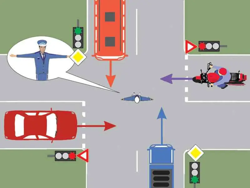 Imagine întrebare examen auto: Precizează care dintre autovehiculele din imaginea alăturată își poate continua drumul: