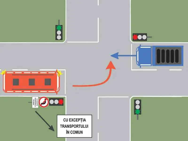 Imagine întrebare examen auto: Cum trebuie să procedeze conducătorul autobuzului din imagine, dacă urmează să schimbe