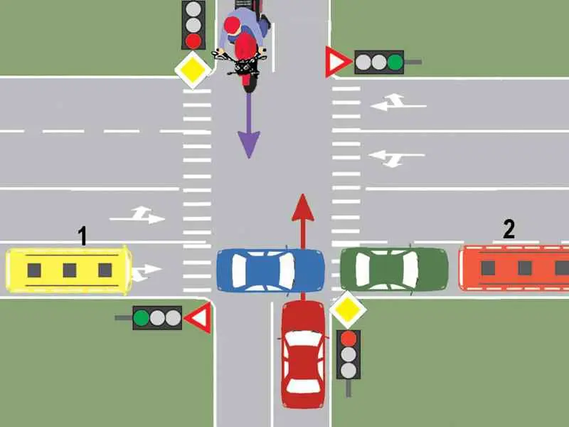 Imagine întrebare examen auto: Dacă conducătorul autobuzului 1 dorește să circule pe direcția înainte și circulația